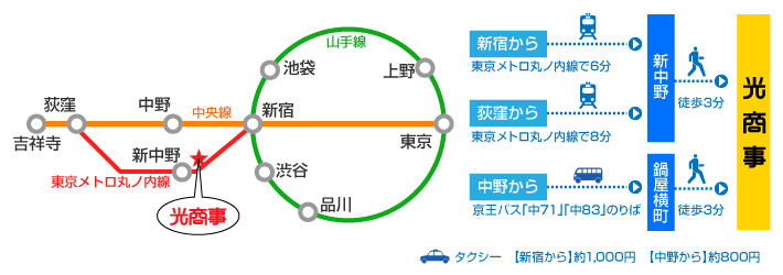 新中野駅周辺マップ